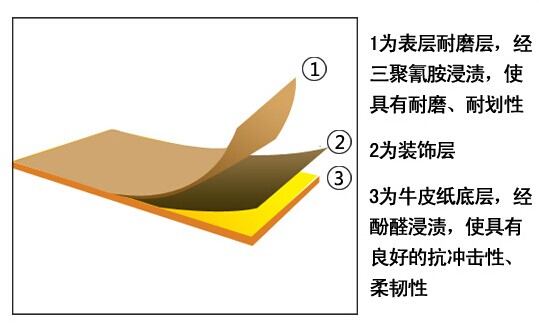 饰面防火皮