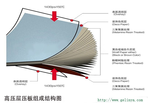 高压层压板结构图